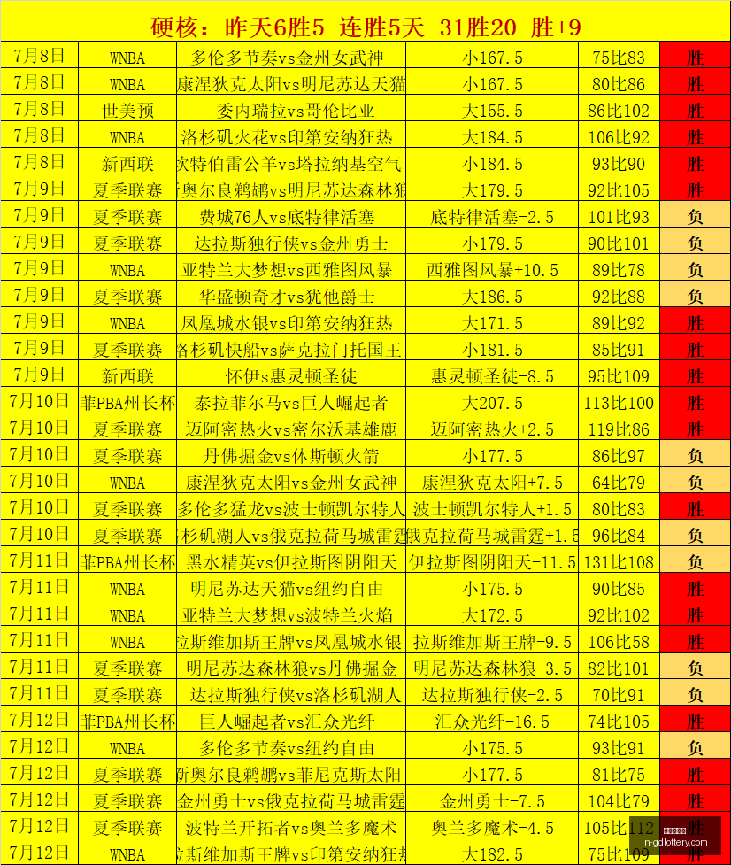 世界杯半决,赛独家定胆,攻略昨日成,广东体彩网官网,广东体彩避坑,安全购彩,体彩投注技巧,广东体彩最新资讯