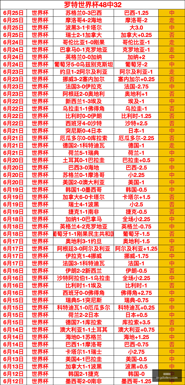 胡金秋引国,企球队争夺,大战,广东体彩网官网,广东体彩避坑,安全购彩,体彩投注技巧,广东体彩最新资讯