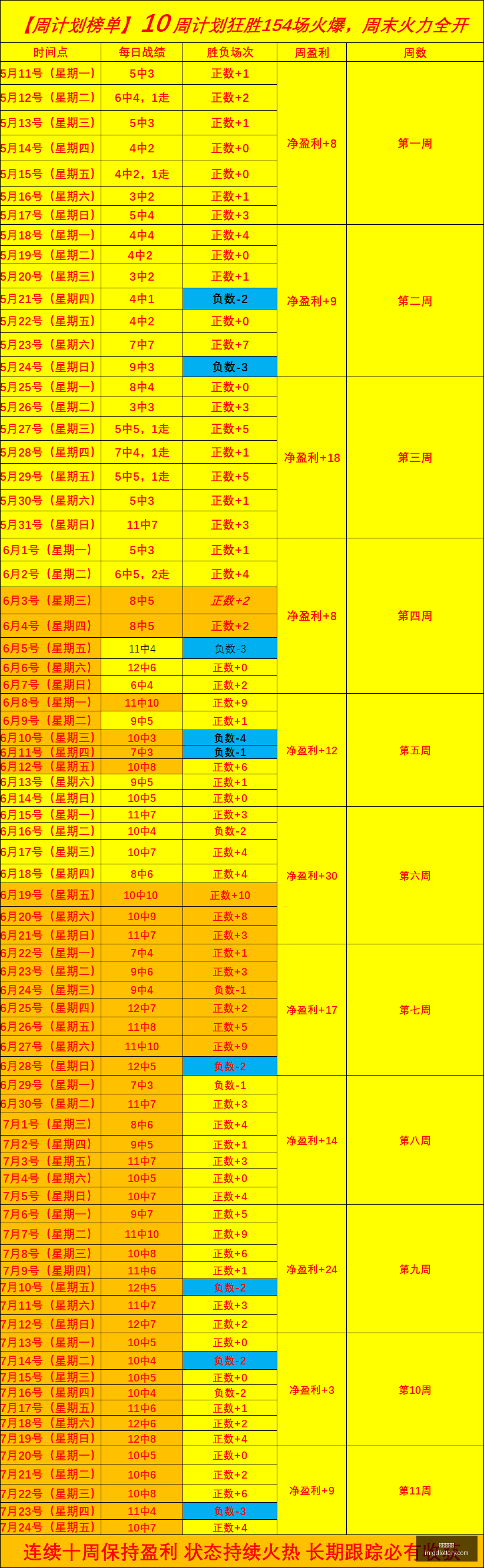 独家,带飞计划全,新升级,广东体彩网官网,广东体彩避坑,安全购彩,体彩投注技巧,广东体彩最新资讯