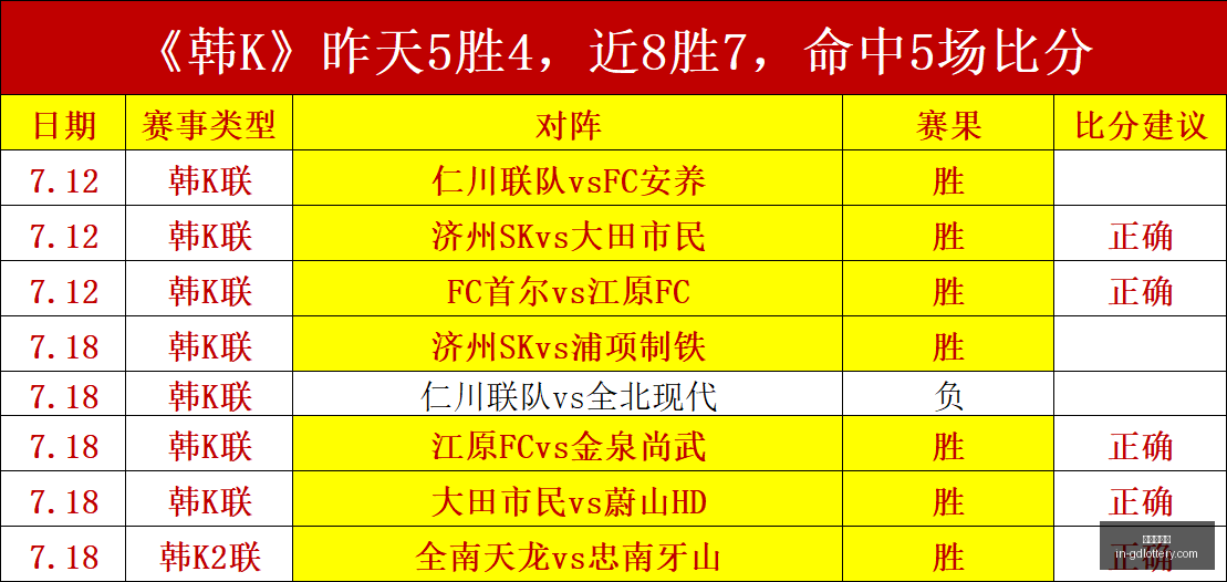 布拉干蒂诺,水晶竞技队,大胜在望的,广东体彩网官网,广东体彩避坑,安全购彩,体彩投注技巧,广东体彩最新资讯