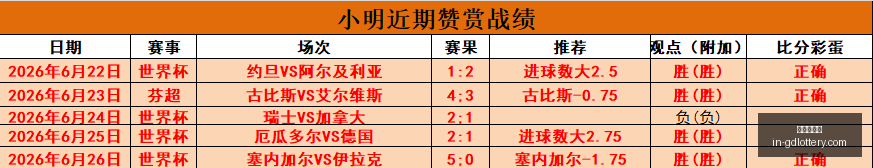 美洲战队全,力出击,战绩终极对,广东体彩网官网,广东体彩避坑,安全购彩,体彩投注技巧,广东体彩最新资讯