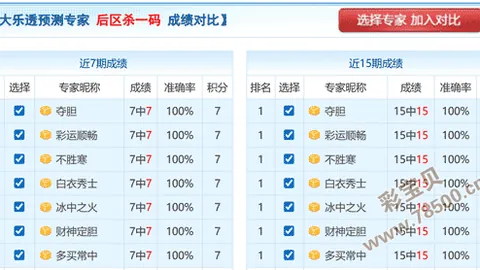 【揭秘】2026014期大乐透独家解析：聚焦一区，奇偶搭配，中奖几率大提升！