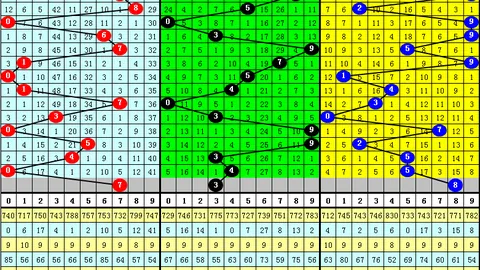 排列3第26048期专家推荐杀号分析