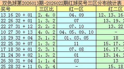 26022期大乐透专家质合分析推荐：前区十码及胆杀码揭晓