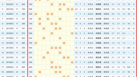 26023期双色球专家预测：红蓝球号码图解及交流