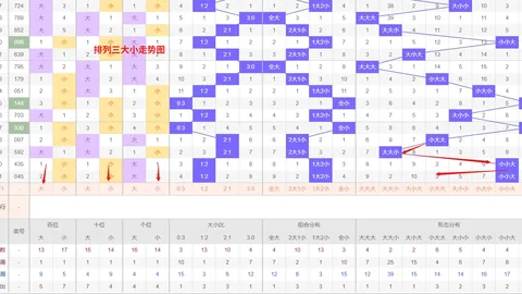 大乐透26047期专家推荐：快乐8胆码质合分析