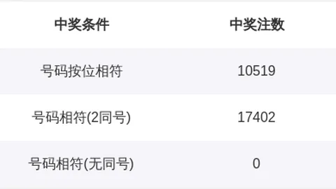 26020期大乐透专家测号：质合分析推荐前区十码