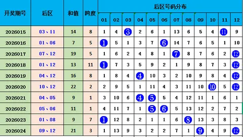 【随性出击】大乐透26013期独家秘笈：后五必中胆码推荐——02、07、09、10、11，不容错过！