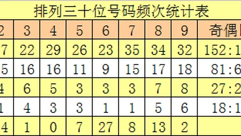 2026022期大乐透专家推荐：选号软件预测杀号定胆05