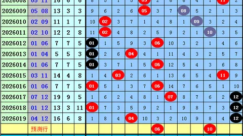 陈水龙023期大乐透推荐：杀号升级至8对8