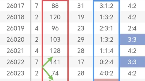 【蔡楚门独家解析】双色球第26012期必中蓝球5选：01、03、05、08、09，机会难得，不容错过！