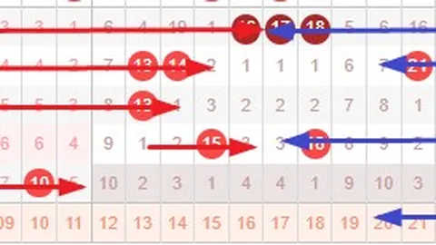 双色球2026021期专家红球推荐及质合分析