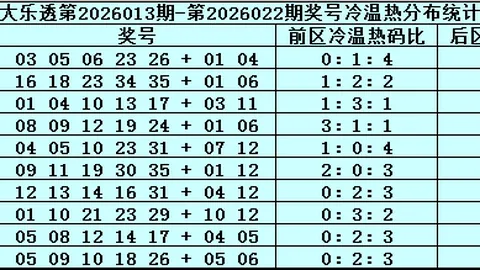 2026年福彩3D第065期专家推荐组选万能码，加油预测