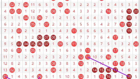 大乐透26027期：虎哥精选52后区双码02、11预测一等奖