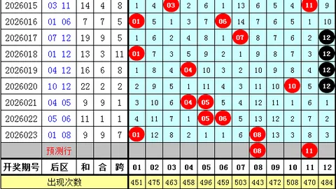 大乐透26058期专家质合分析推荐前区十码及包星组合