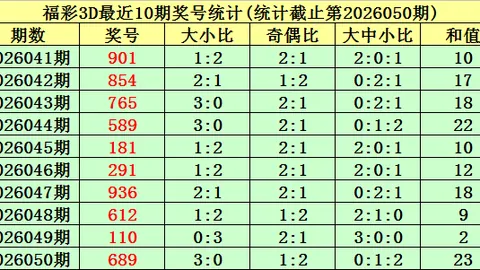 周晓双色球2026年第025期预测：专家推荐杀码09 21