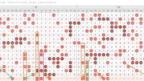 大乐透期号专家推荐：质合分析前区十码定胆杀号策略