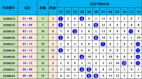 双色球第2026028期专家推荐质合分析：前区十码首选10、