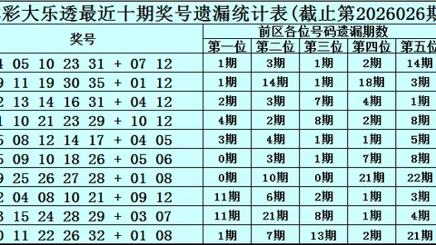 【独家秘笈】彩运亨通排期3032期，六大热码揭晓！必中六码014568，惊喜不断，你敢错过吗？