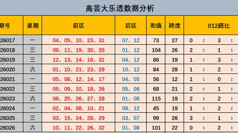 大乐透第2026073期专家质合分析及前区十码推荐