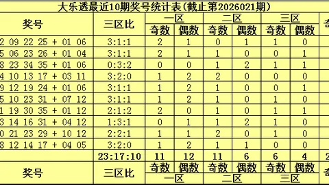 [筱杉]双色球第2026013期下期预测推荐杀号杀码定蓝：02