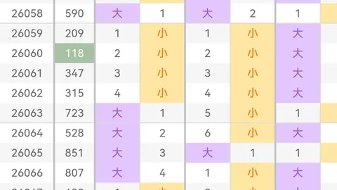 大乐透第2026077期专家推荐：关注偶偶奇，和值防15