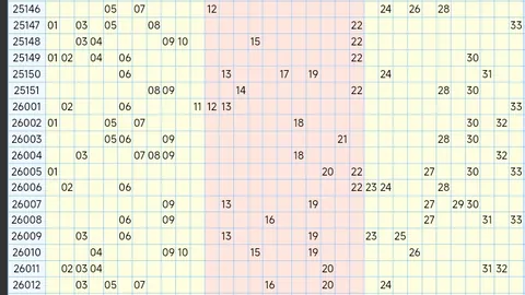 2026021期双色球专家预测：大乐透期号凤尾选号推荐13