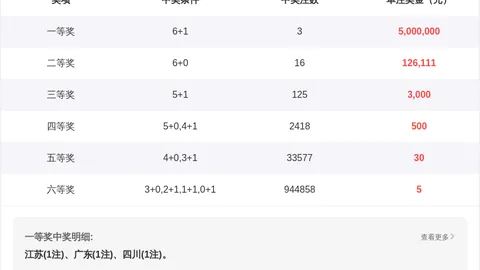 推荐 排列3第26060期独胆预测及质合分析