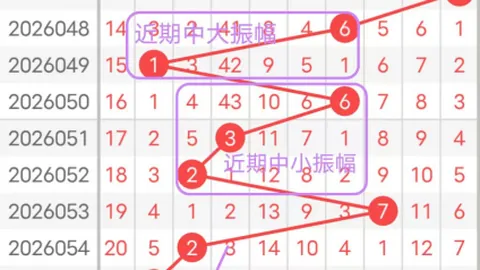 26054期福彩3D龙行天下专家号码组合推荐