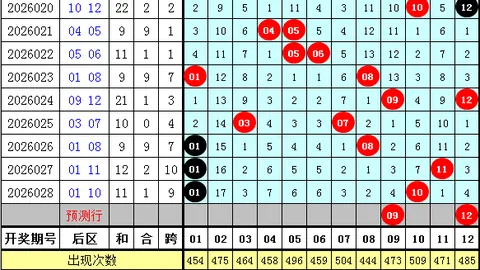 2026022期大乐透三胆推荐：专家质合分析精选03 04