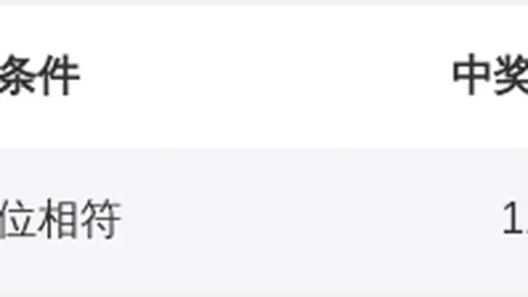 福彩3D第2026064期专家推荐质合分析前区十码预测