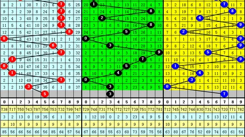 大乐透024期专家推荐后区号码：02 06 07 08 12