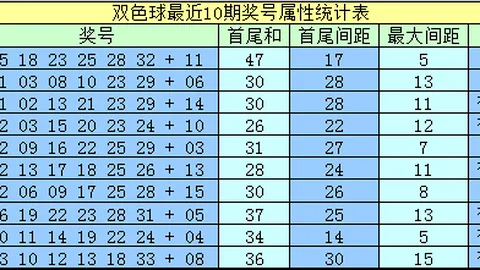 2026049期排列三专家质合分析：胆码16推荐