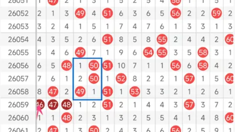 刀哥大乐透036期：精选组合，力争头奖