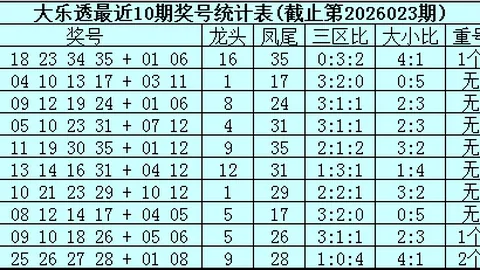 26060期福彩3D专家推荐：质合分析前区十码