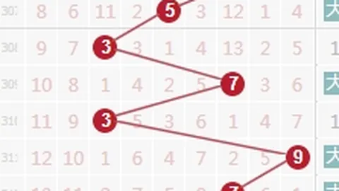 福彩3D第2026071期牛魔王推荐号码分析