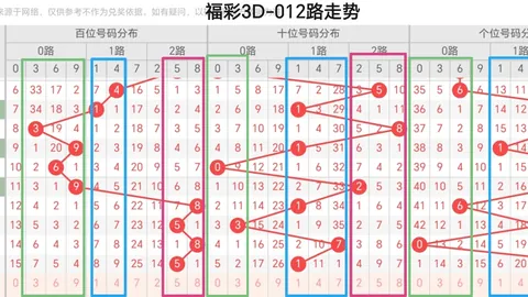 迈久忠大乐透期号推荐：奇偶比3_2，冲大奖策略