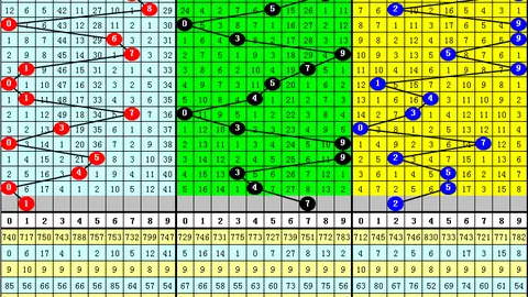 排列三第2026051期专家推荐杀三码，玩彩技巧解析