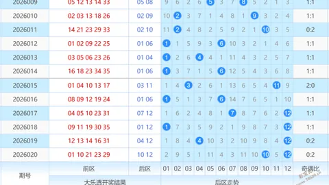 福彩3D 2026064期专家推荐组选号，高概率投资计划