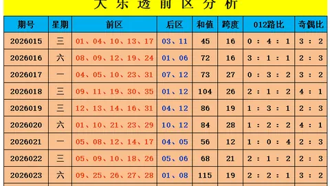 大乐透期号祥祥专家胆码推荐分析