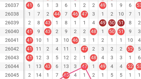 王林双色球解析：前47万累积，本期力争大奖