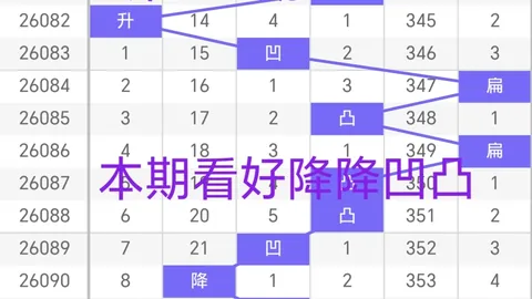 易顶天福彩3D第2026100期预测：奇数热门，独荐9，两奇
