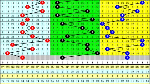排列三2026054期预测：专家双胆3、4，和值一码看15