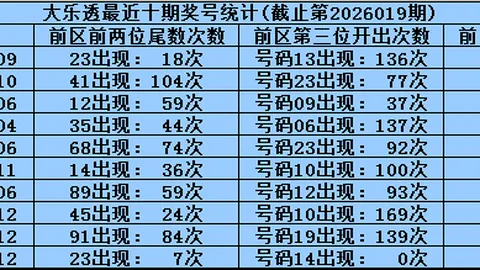 【晶彩预测】大乐透014期尾数秘籍：精准杀码，锁定04、05、08三大幸运尾！