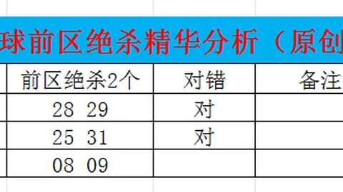 超级大乐透2026048期专家质合分析红球推荐
