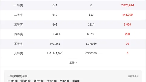 第2026108期 大乐透2026108期专家质合推荐前区十
