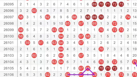 双色球26049期走势及26050期预测分析