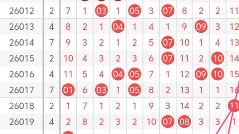 常玉江双色球：1230万回顾，本期专家精析，冲刺大奖