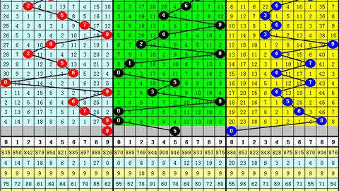 2026031期双色球专家质合分析推荐蓝球，预测准确