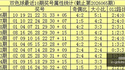 排列五第26130期攻略安全购彩：权威推荐，技巧